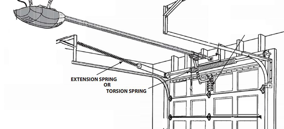   garage door torsion